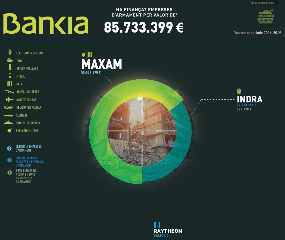 bankia