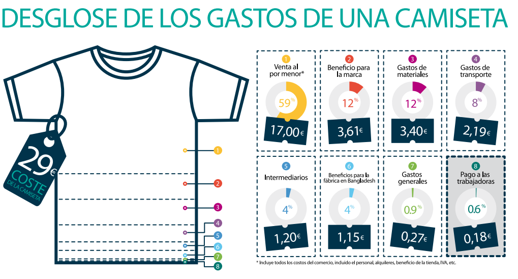 Haz click en el gráfico para verlo ampliado